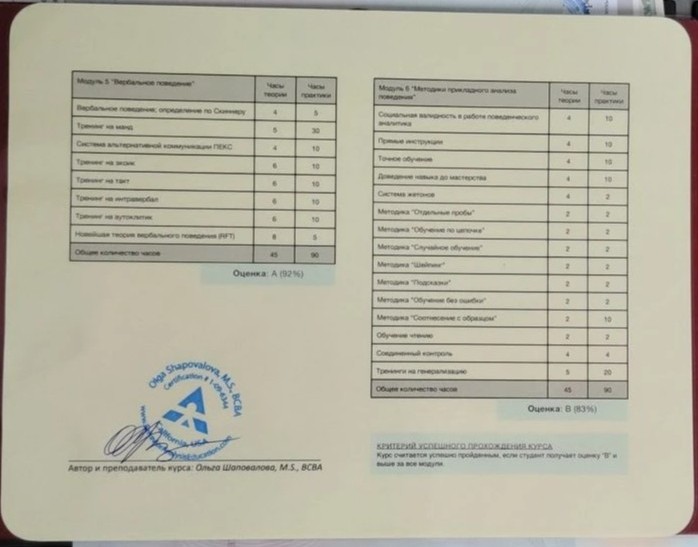 Приложение к сертификату №2